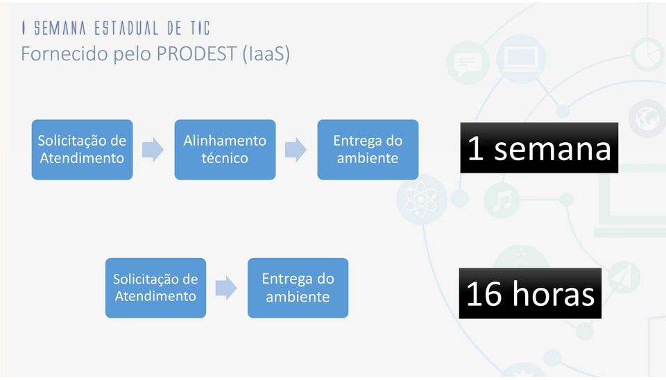 técnico Entrega do ambiente 1 semana