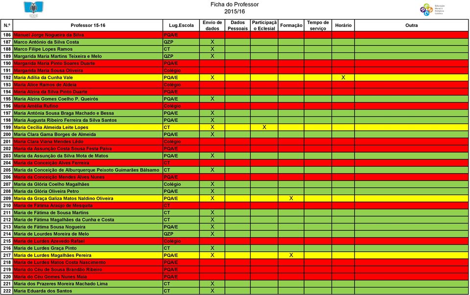 Soares Duarte PQA/E 191 Margarida Maria Sousa Oliveira Colégio 192 Maria Adília da Cunha Vale PQA/E X X 193 Maria Alice Ramos de Aldeia Colégio 194 Maria Alzira da Silva Pinto Duarte PQA/E 195 Maria