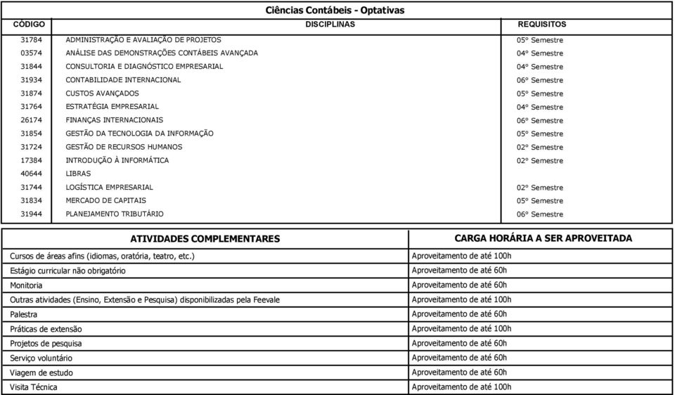 INTRODUÇÃO À INFORMÁTICA 40644 LIBRAS 31744 LOGÍSTICA EMPRESARIAL 31834 MERCADO DE CAPITAIS 31944 PLANEJAMENTO TRIBUTÁRIO ATIVIDADES COMPLEMENTARES Cursos de áreas afins (idiomas, oratória, teatro,