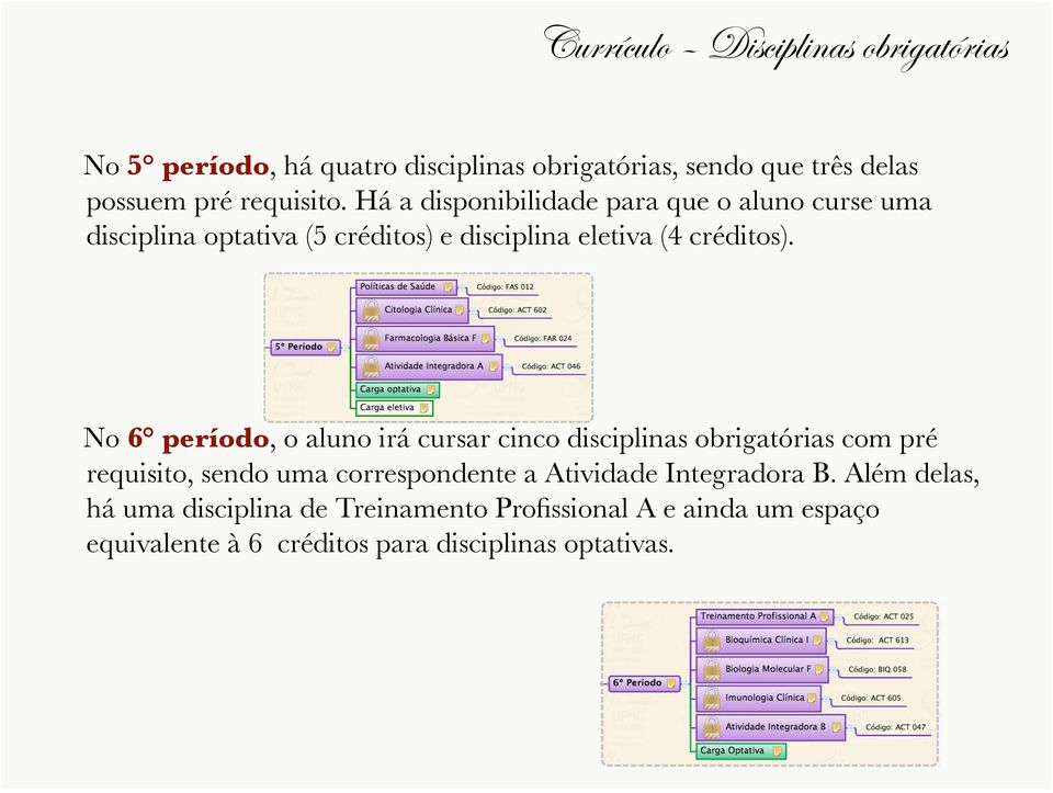 No 6 período, o aluno irá cursar cinco disciplinas obrigatórias com pré requisito, sendo uma correspondente a Atividade