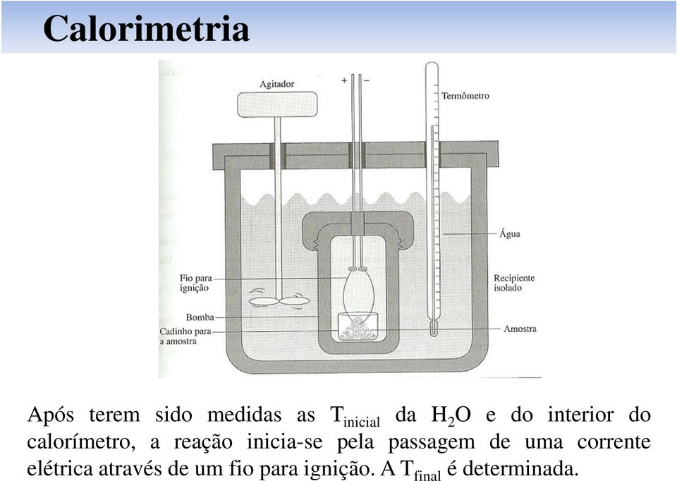 inicia-se pela passagem de uma corrente elétrica