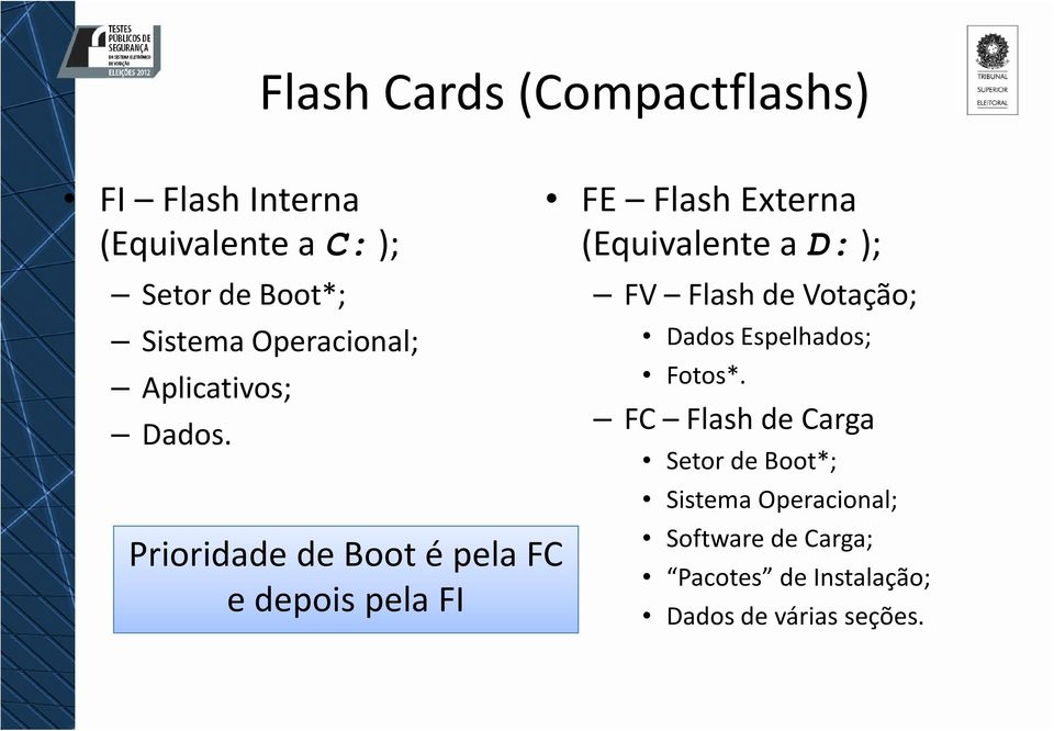 Prioridade de Boot é pela FC e depois pela FI FE Flash Externa (Equivalente a D:); FV Flash