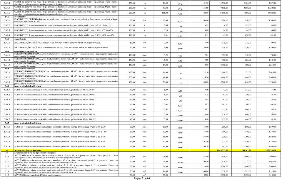 6.2.1 ENCHIMENTO DE JUNTAS de movimentação com elastômero à base de borracha de poliuretano ou borracha de silicone com seção transversal 2x2 cm 250,00 m 1 200,00 m 3 200,00 m 17 20,00 dm³ 62,00 5.6.2.2 ENCHIMENTO de rasgo em concreto com argamassa mista traço 1:4, para tubulação Ø 15 mm (1/2") a 25 mm (1") 100,00 m 0,06 5.
