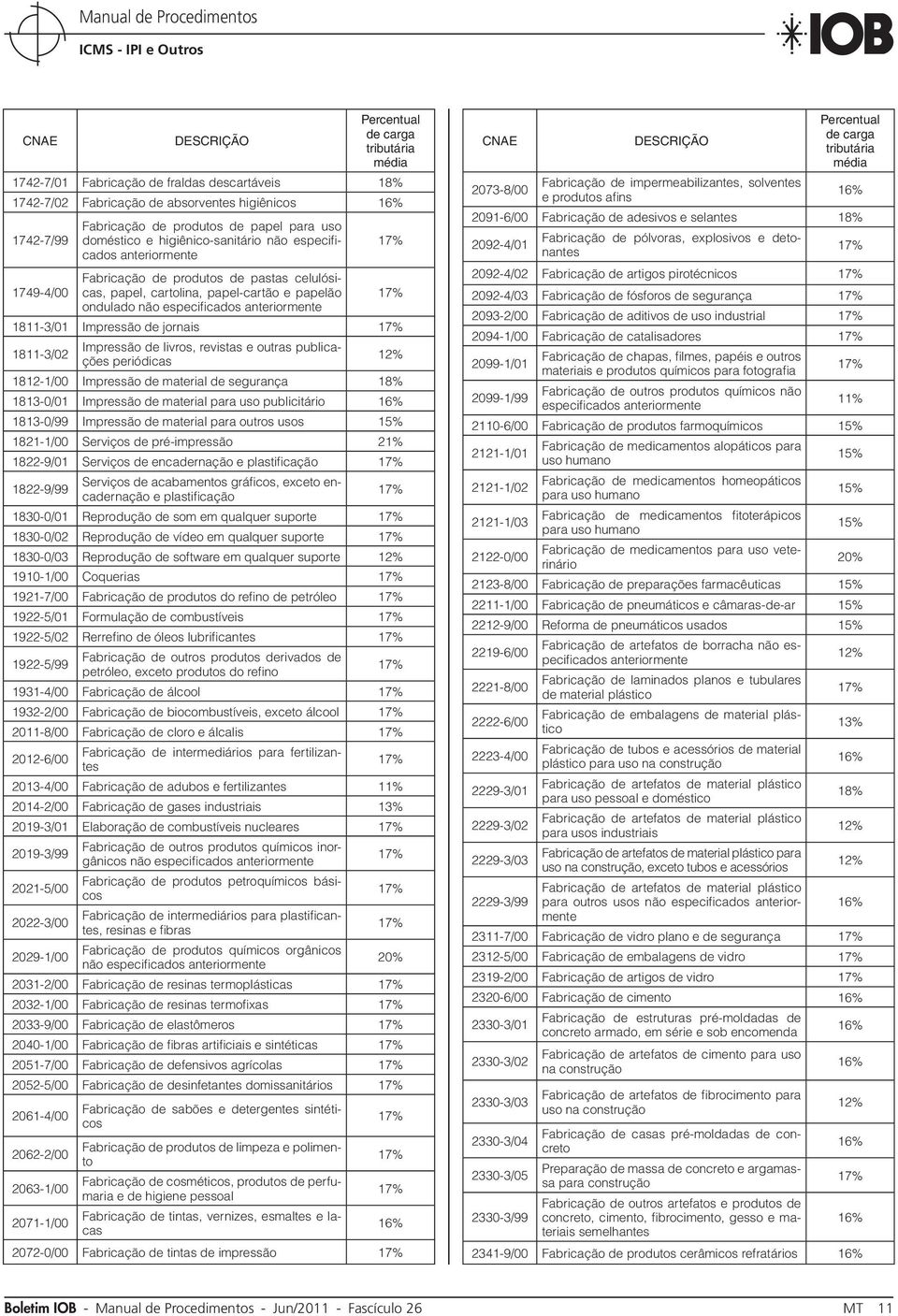 e outras publicações periódicas 1812-1/00 Impressão de material de segurança 1813-0/01 Impressão de material para uso publicitário 1813-0/99 Impressão de material para outros usos 1821-1/00 Serviços