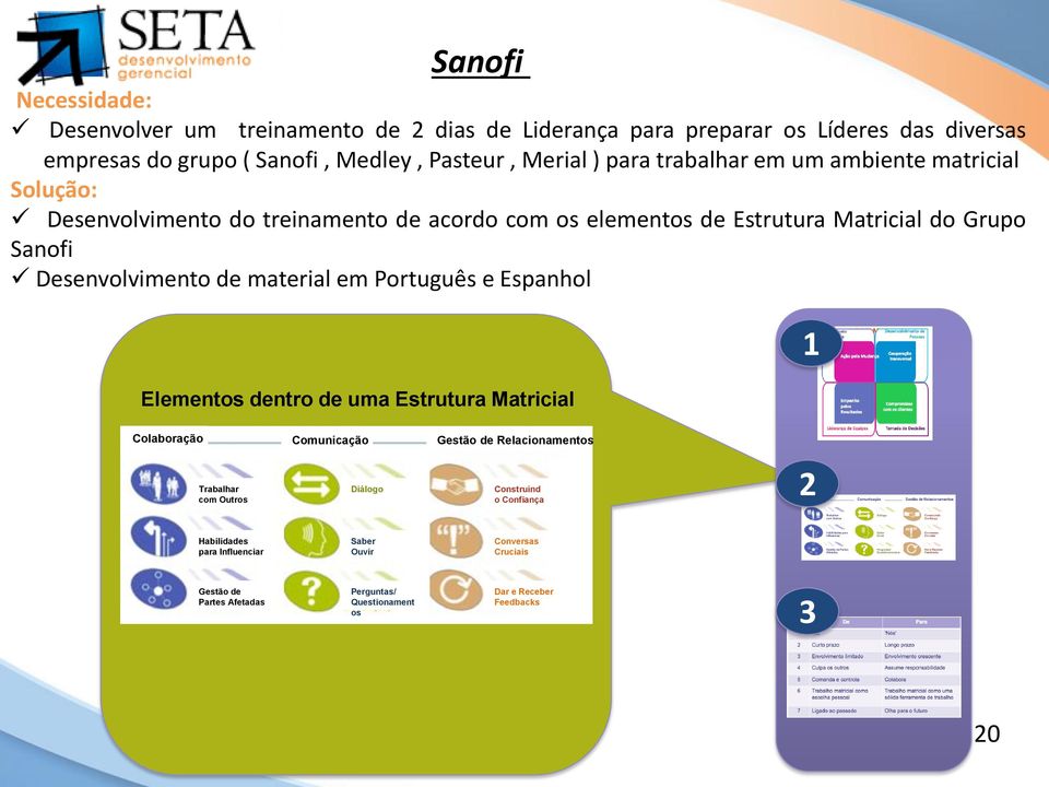 de material em Português e Espanhol Elementos dentro de uma Estrutura Matricial 1 Colaboração Comunicação Gestão de Relacionamentos Trabalhar com Outros Diálogo