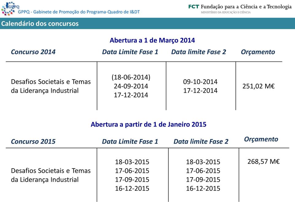 Abertura a partir de 1 de Janeiro 2015 Concurso 2015 Data Limite Fase 1 Data limite Fase 2 Orçamento Desafios Societais