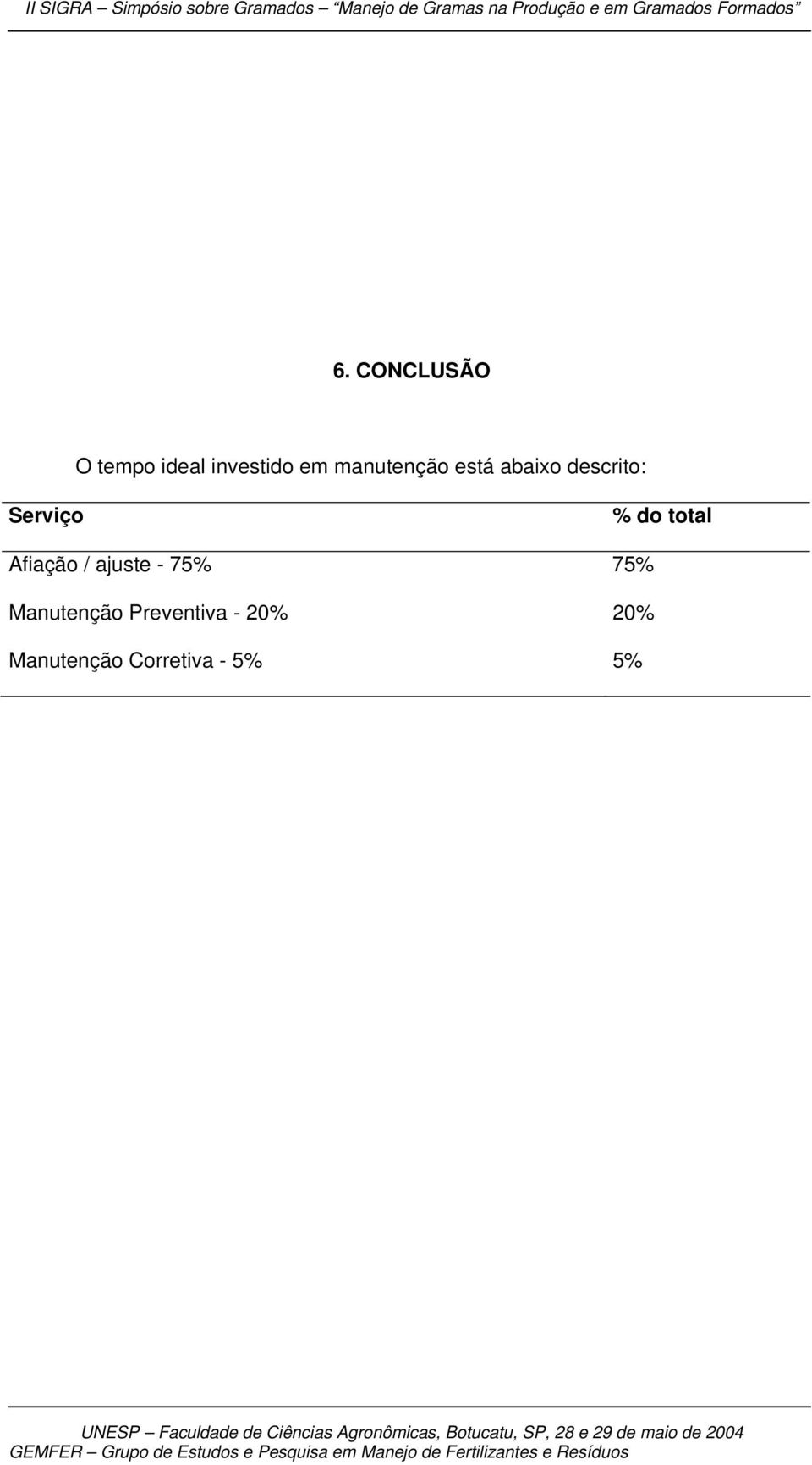 do total Afiação / ajuste - 75% 75%