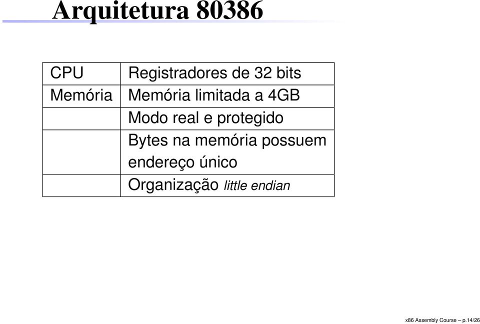 protegido Bytes na memória possuem endereço