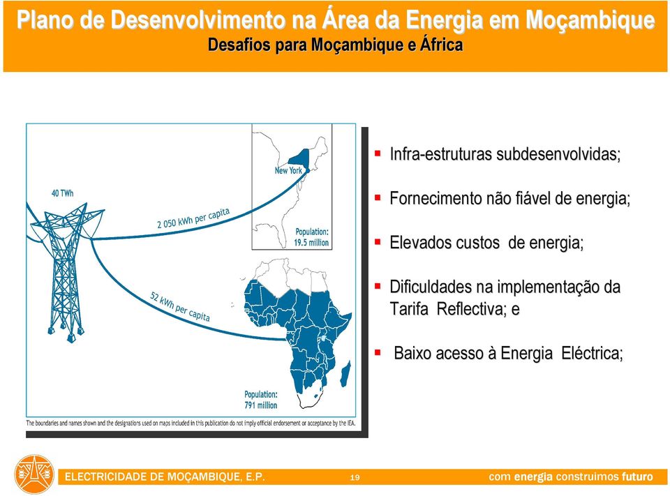 Elevados custos de energia; Dificuldades na