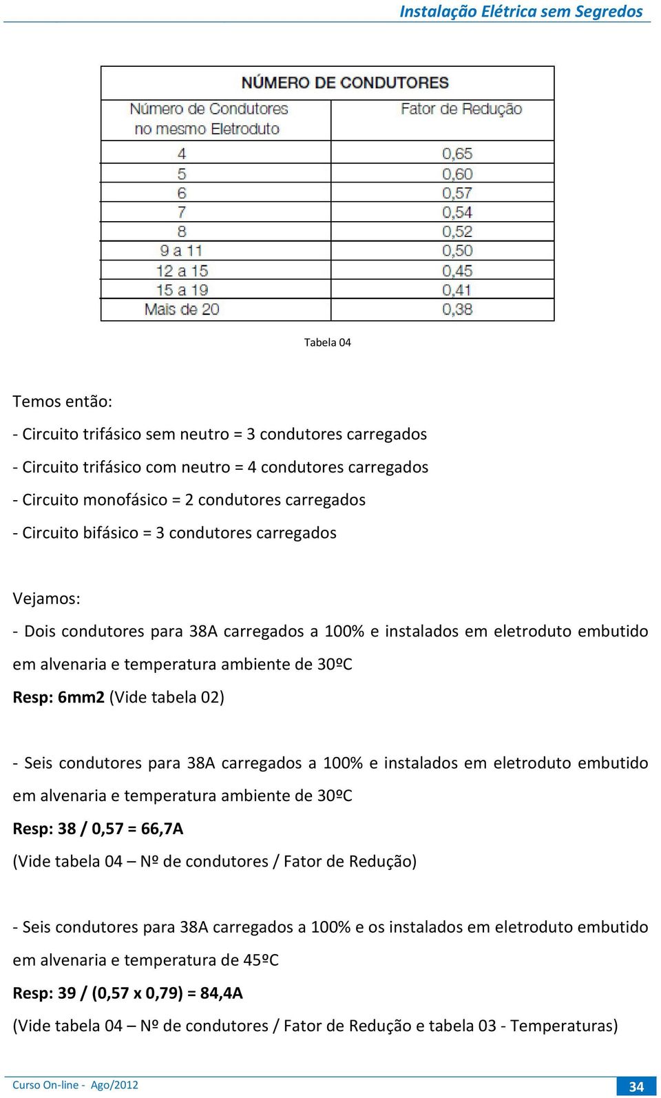 Seis condutores para 38A carregados a 100% e instalados em eletroduto embutido em alvenaria e temperatura ambiente de 30ºC Resp: 38 / 0,57 = 66,7A (Vide tabela 04 Nº de condutores / Fator de Redução)