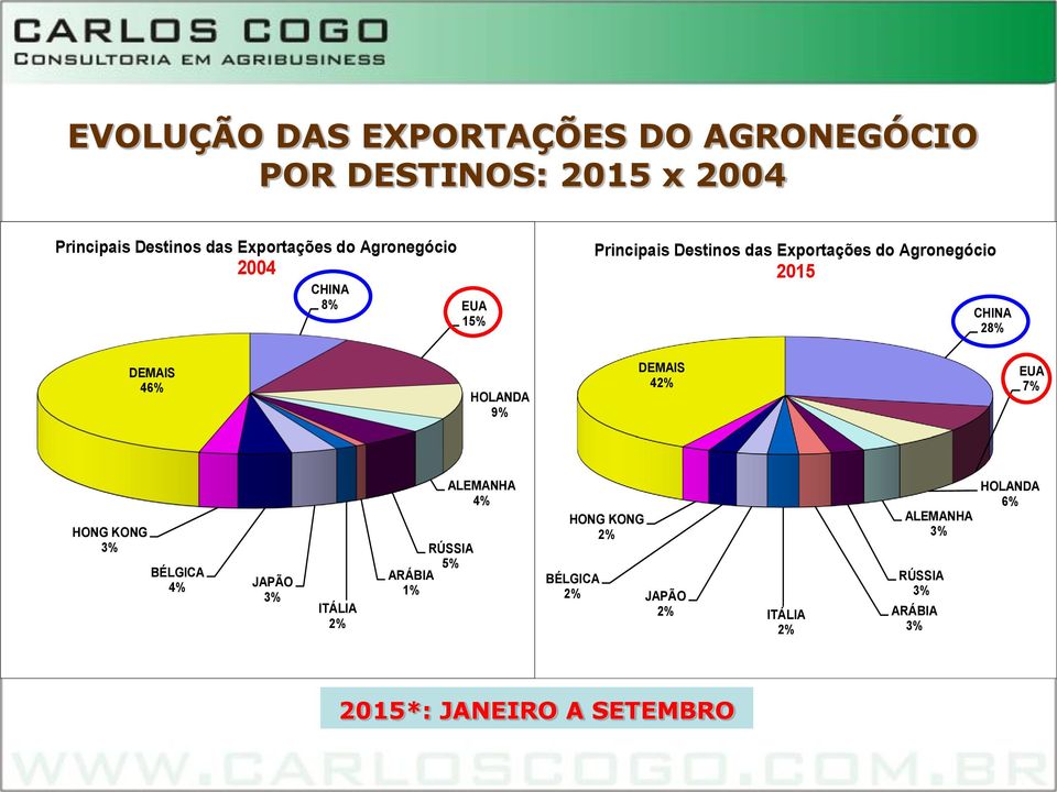 46% HOLANDA 9% DEMAIS 42% EUA 7% HONG KONG 3% BÉLGICA 4% JAPÃO 3% ITÁLIA 2% RÚSSIA 5% ARÁBIA 1% ALEMANHA 4%