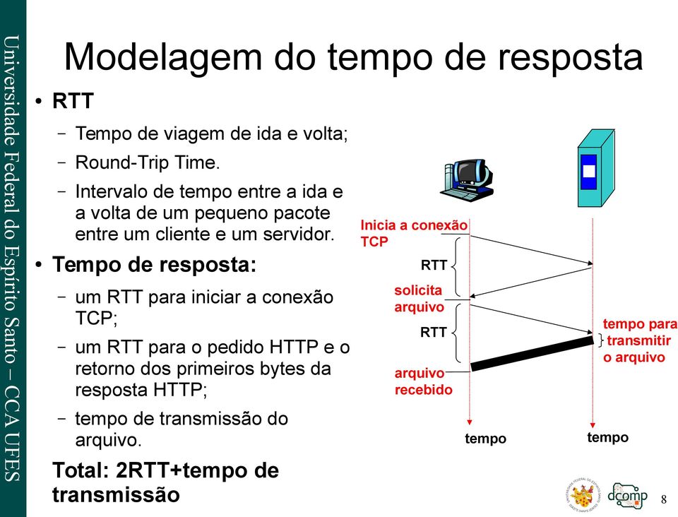 Tempo de resposta: um RTT para iniciar a conexão TCP; um RTT para o pedido HTTP e o retorno dos primeiros bytes da