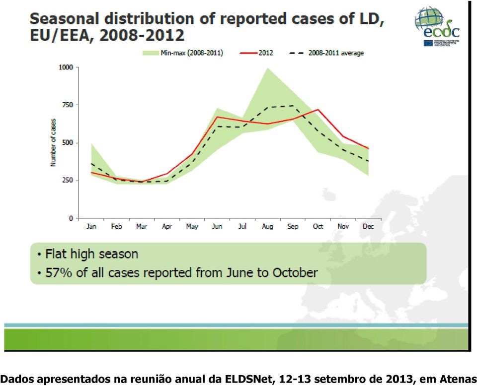 ELDSNet, 12-13