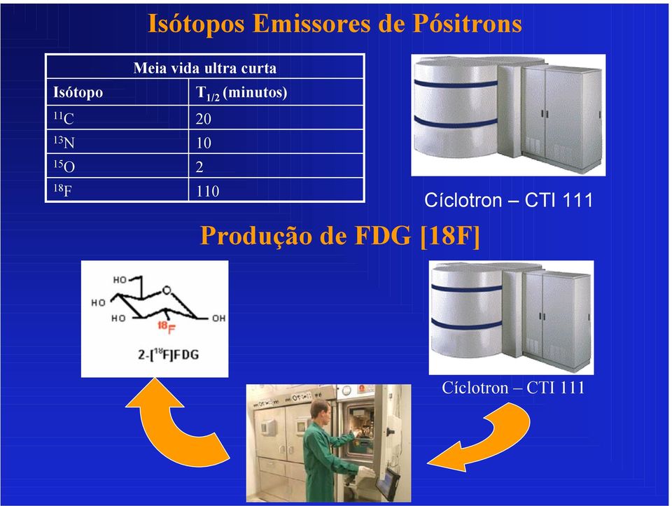 T 1/2 (minutos) 20 10 2 110 Produção de