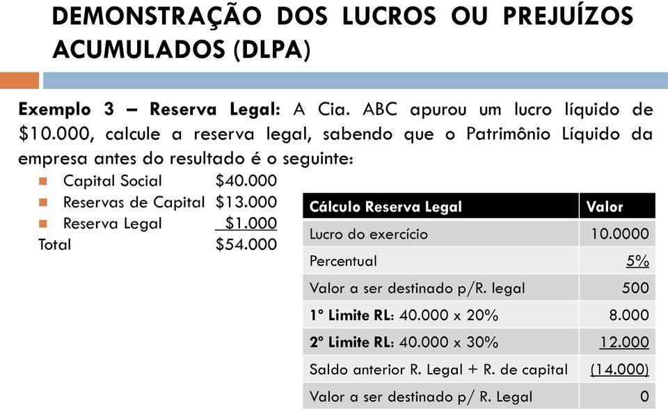 000 Reservas de Capital $13.000 Reserva Legal $1.000 Total $54.000 Cálculo Reserva Legal Valor Lucro do exercício 10.