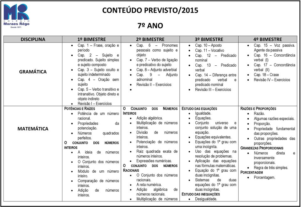 Objeto direto e objeto indireto Revisão I Exercícios POTÊNCIAS E RAÍZES Potência de um número racional. Propriedades da potenciação. Números quadrados perfeitos.