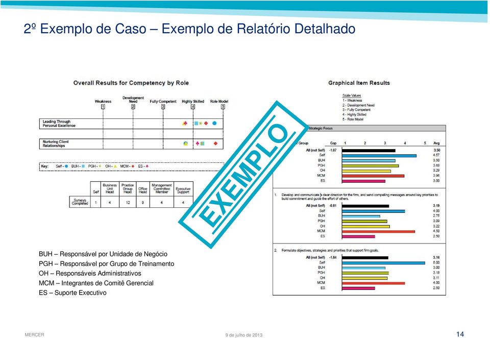 por Grupo de Treinamento OH Responsáveis Administrativos