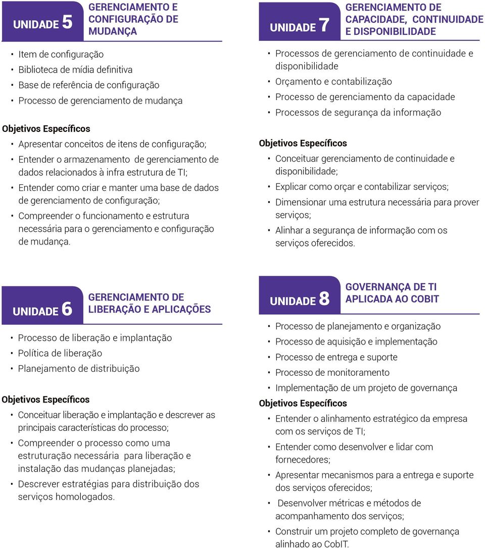 criar e manter uma base de dados de gerenciamento de configuração; Compreender o funcionamento e estrutura necessária para o gerenciamento e configuração de mudança.