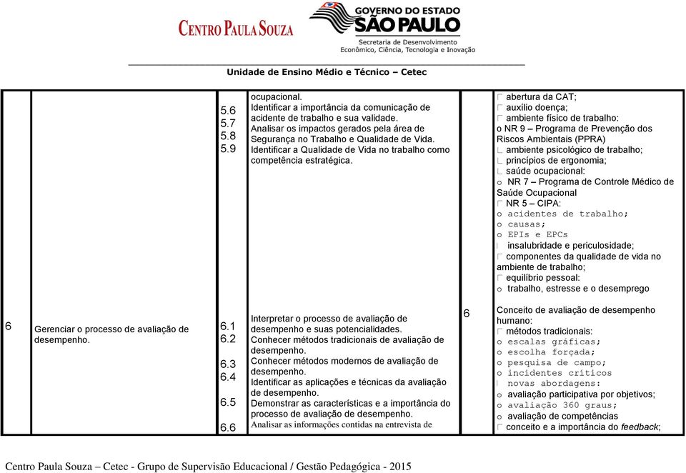 abertura da CAT; auxílio doença; ambiente físico de trabalho: o NR 9 Programa de Prevenção dos Riscos Ambientais (PPRA) ambiente psicológico de trabalho; princípios de ergonomia; saúde ocupacional: o