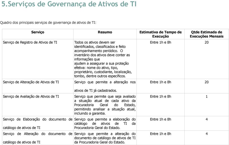 O inventário dos ativos deve conter as informações que ajudem a assegurar a sua proteção efetiva: nome do ativo, tipo, proprietário, custodiante, localização, tombo, dentre outros específicos.