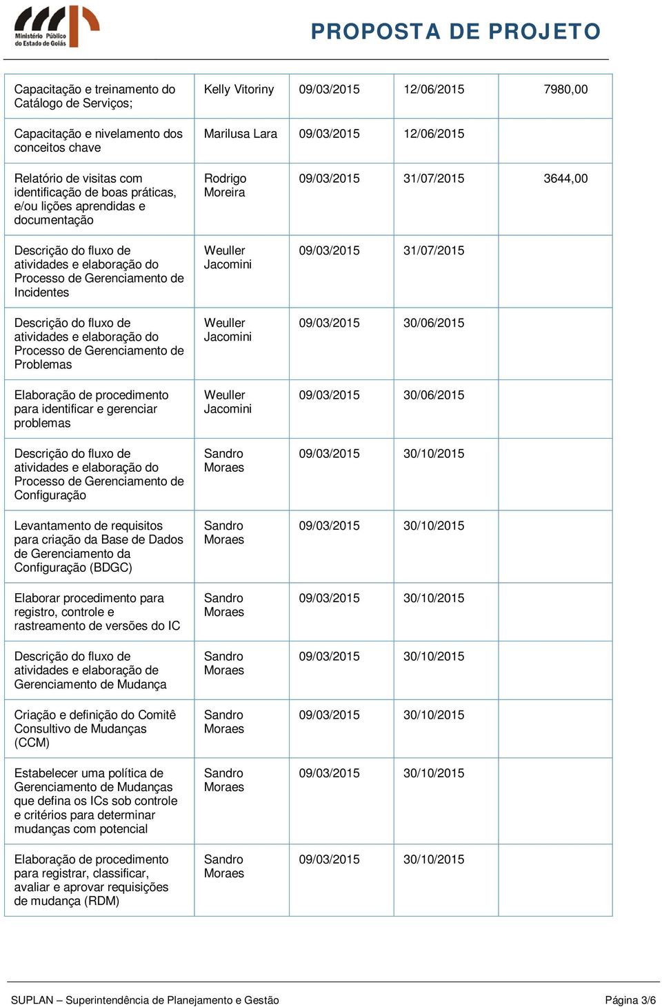 Problemas Elaboração de procedimento para identificar e gerenciar problemas atividades e elaboração do Processo de Gerenciamento de Configuração Levantamento de requisitos para criação da Base de