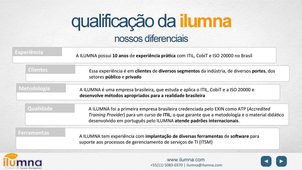 métodos apropriados para a realidade brasileira A ILUMNA foi a primeira empresa brasileira credenciada pelo EXIN como ATP (Accredited Training Provider) para um curso de ITIL, o que garante que a