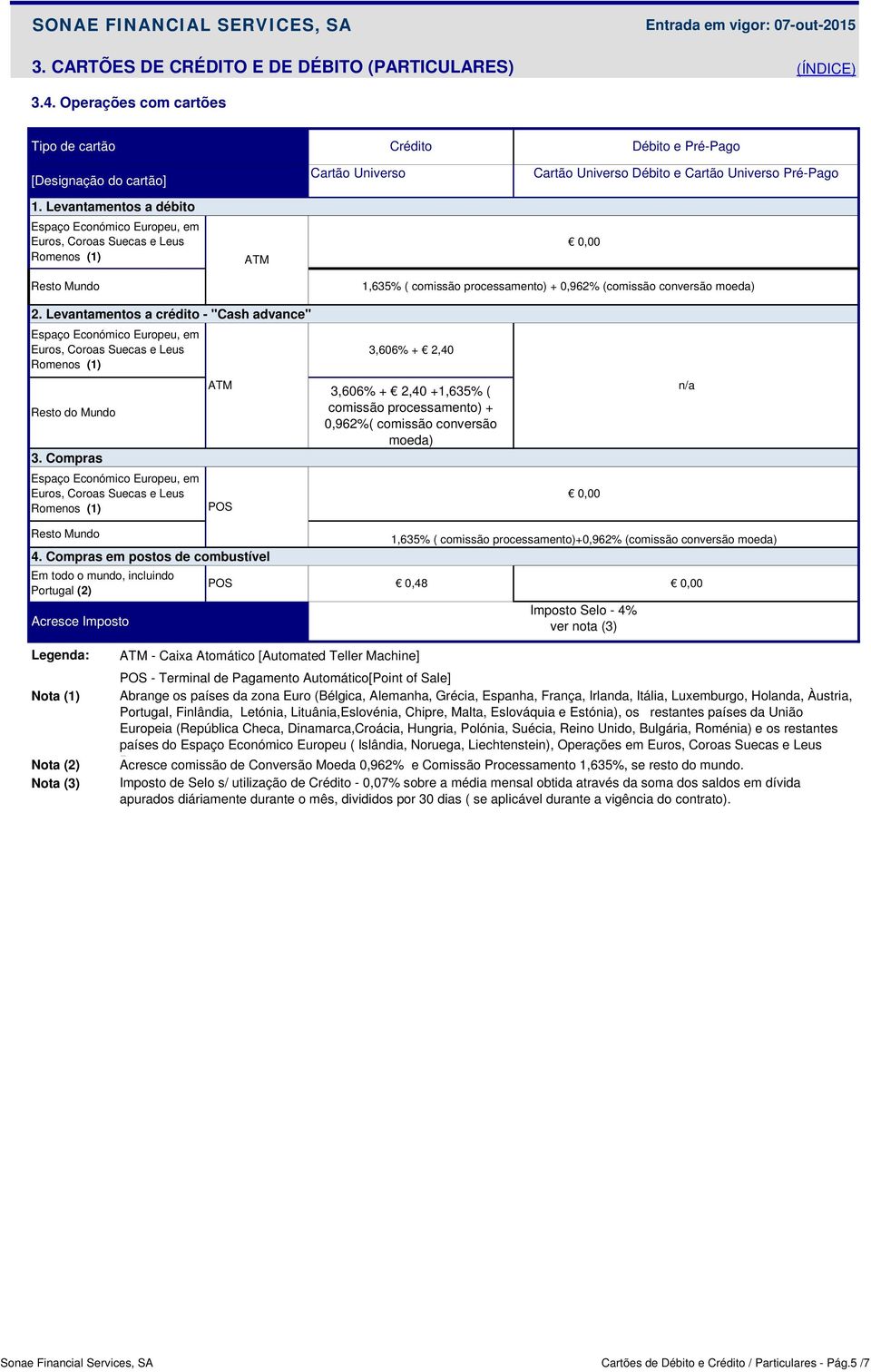 Levantamentos a débito Espaço Económico Europeu, em Euros, Coroas Suecas e Leus Romenos (1) Resto Mundo ATM 0,00 1,635% ( comissão processamento) + 0,962% (comissão conversão moeda) 2.