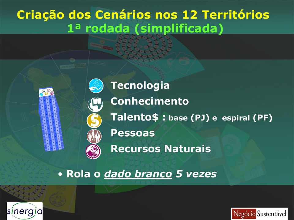 Conhecimento Talento$ : base (PJ) e espiral