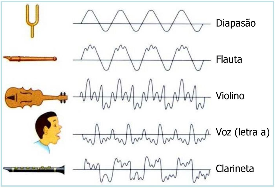 Violino Voz