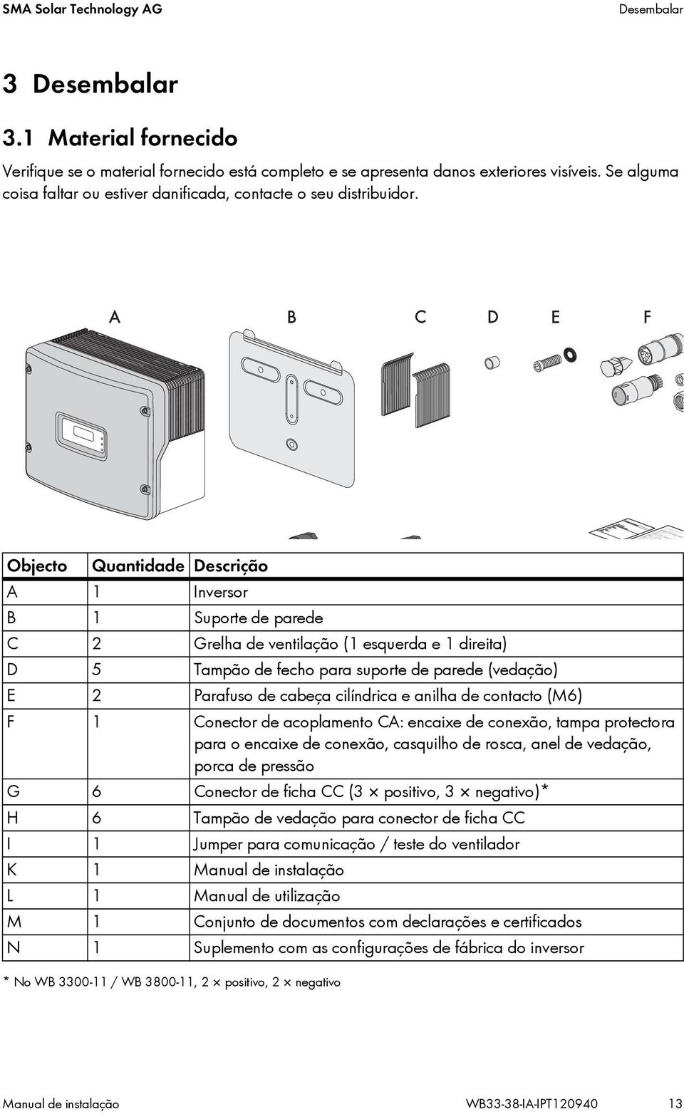 Objecto Quantidade Descrição A 1 Inversor B 1 Suporte de parede C 2 Grelha de ventilação (1 esquerda e 1 direita) D 5 Tampão de fecho para suporte de parede (vedação) E 2 Parafuso de cabeça