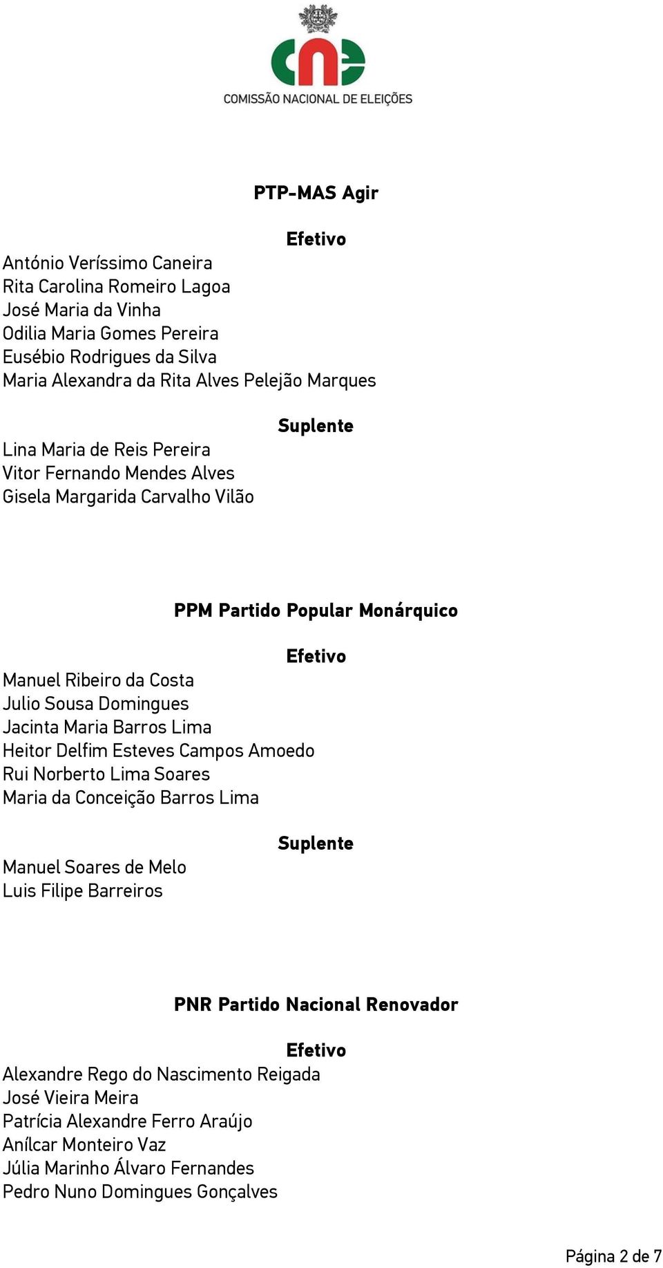 Maria Barros Lima Heitor Delfim Esteves Campos Amoedo Rui Norberto Lima Soares Maria da Conceição Barros Lima Manuel Soares de Melo Luis Filipe Barreiros PNR Partido Nacional