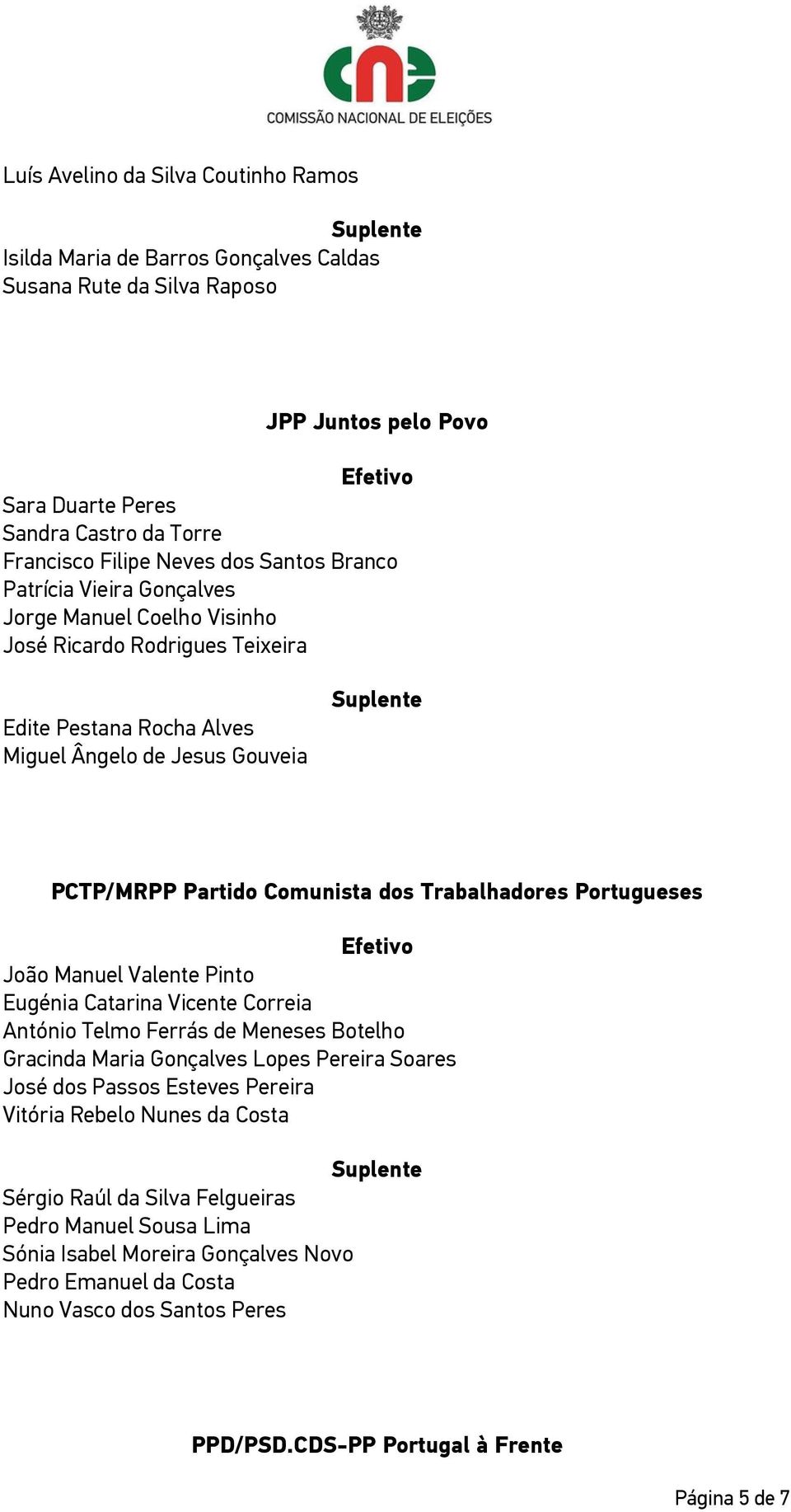 Trabalhadores Portugueses João Manuel Valente Pinto Eugénia Catarina Vicente Correia António Telmo Ferrás de Meneses Botelho Gracinda Maria Gonçalves Lopes Pereira Soares José dos Passos Esteves