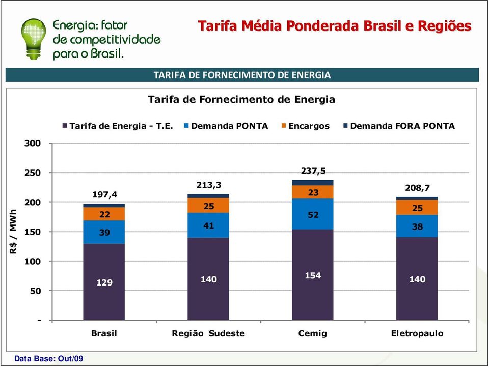 ergia Tarifa de En