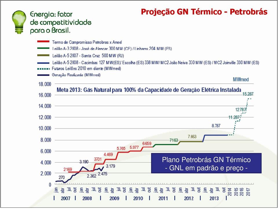 Petrobrás GN Térmico