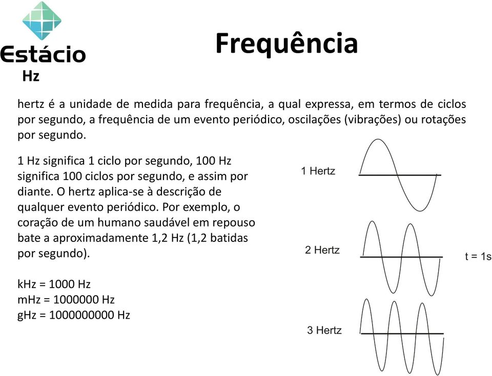 1 Hz significa 1 ciclo por segundo, 100 Hz significa 100 ciclos por segundo, e assim por diante.