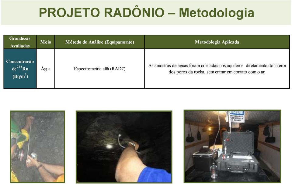 Espectrometria alfa (RAD7) As amostras de águas foram coletadas nos