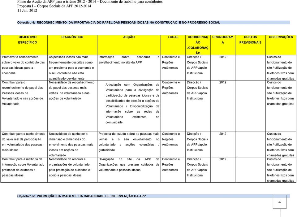 Voluntariado e nas acções de Voluntariado DIAGNÓSTICO ACÇ LOCAL COORDENAÇ /COLABORAÇ As pessoas idosas são mais Informação sobre economia e frequentemente descritas como um problema para a economia e