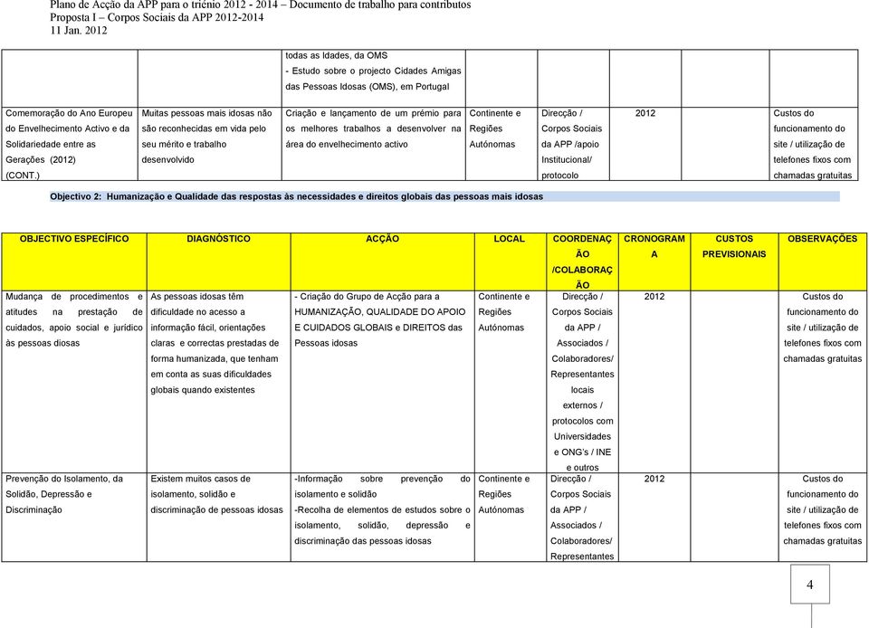 desenvolver na Solidariedade entre as seu mérito e trabalho área do envelhecimento activo apoio site / utilização de Gerações (2012) desenvolvido Institucional/ (CONT.