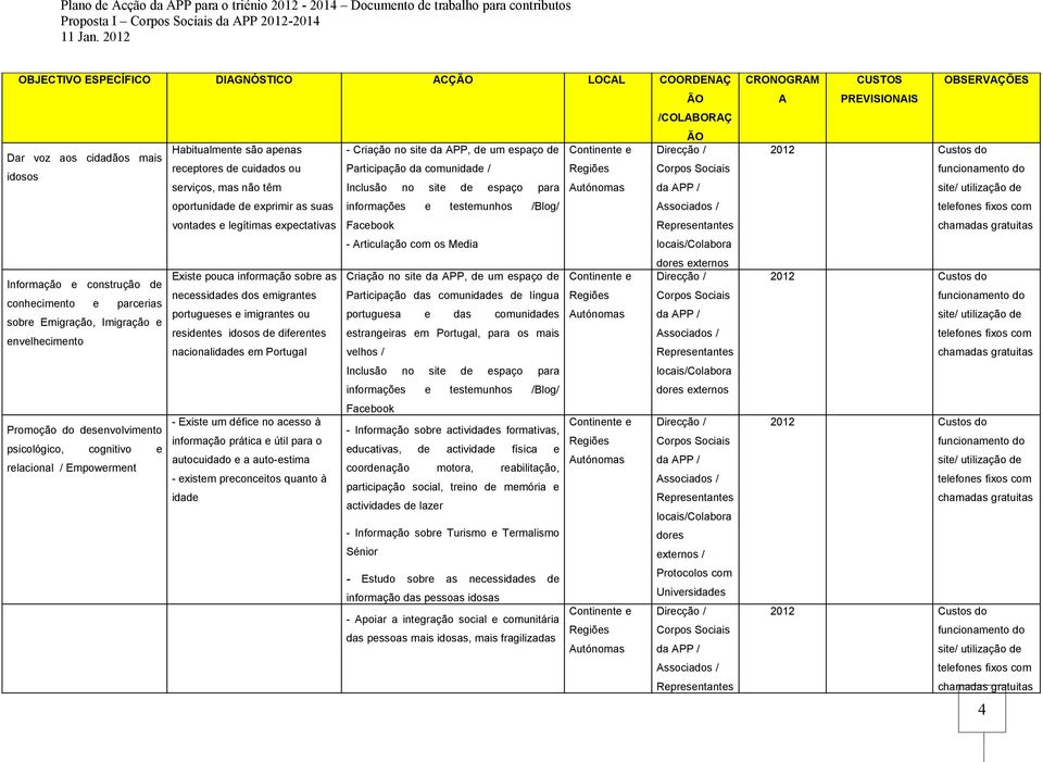 são apenas - Criação no site da APP, de um espaço de receptores de cuidados ou serviços, mas não têm oportunidade de exprimir as suas vontades e legítimas expectativas Participação da comunidade /