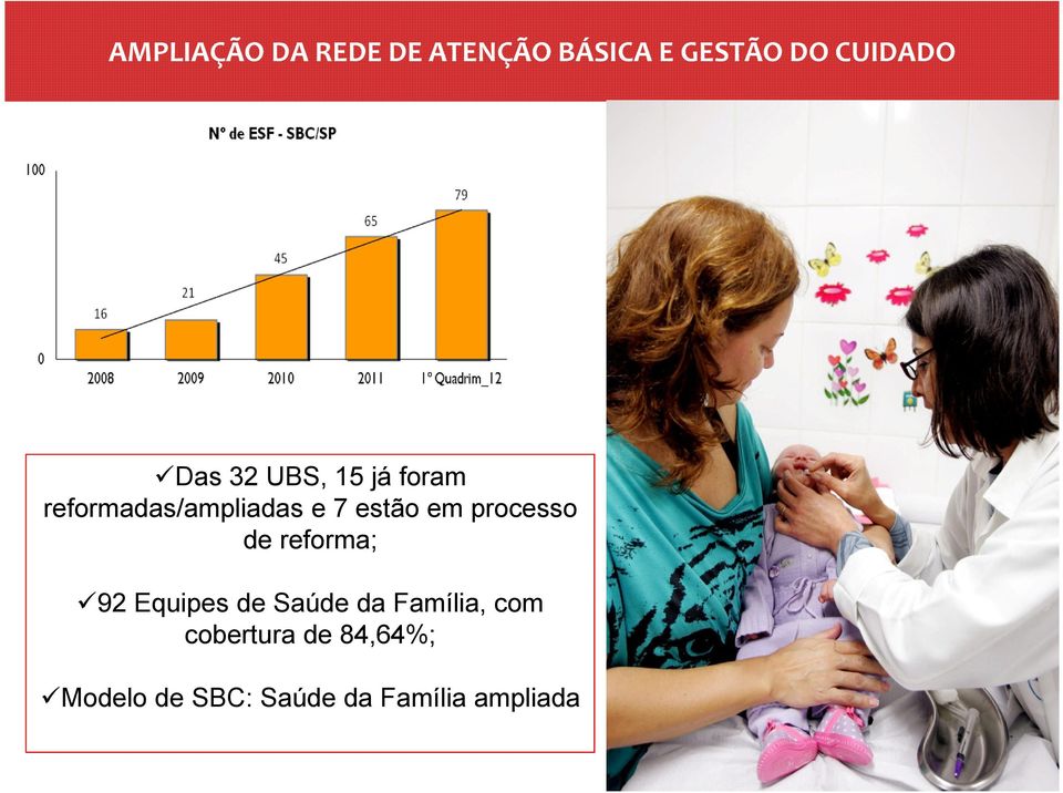 processo de reforma; 92 Equipes de Saúde da Família, com