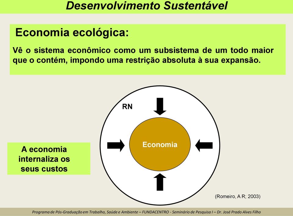 contém, impondo uma restrição absoluta à sua expansão.