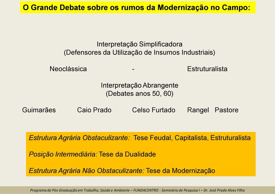 60) Guimarães Caio Prado Celso Furtado Rangel Pastore Estrutura Agrária Obstaculizante: Tese Feudal,