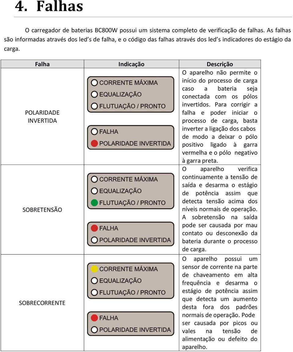 Falha Indicação Descrição POLARIDADE INVERTIDA SOBRETENSÃO SOBRECORRENTE O aparelho não permite o início do processo de carga caso a bateria seja conectada com os pólos invertidos.