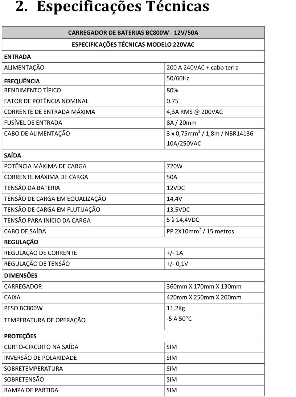 75 CORRENTE DE ENTRADA MÁXIMA 4,3A RMS @ 200VAC FUSÍVEL DE ENTRADA 8A / 20mm CABO DE ALIMENTAÇÃO 3 x 0,75mm 2 / 1,8m / NBR14136 10A/250VAC SAÍDA POTÊNCIA MÁXIMA DE CARGA 720W CORRENTE MÁXIMA DE CARGA