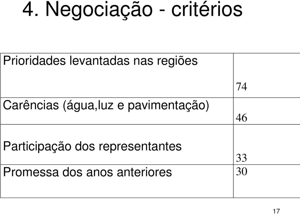 e pavimentação) 74 46 Participação dos