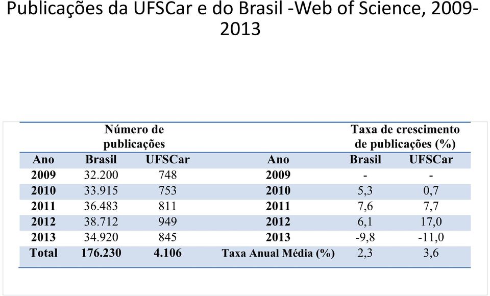 Brasil -Web of