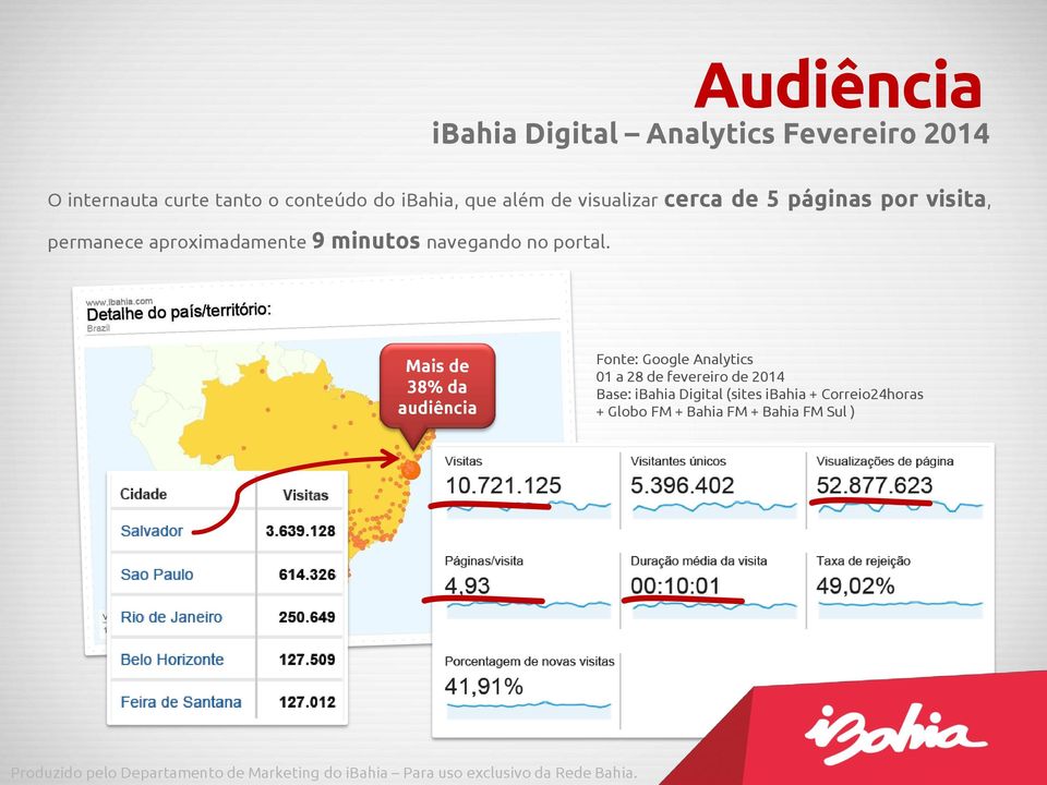 minutos navegando no portal.