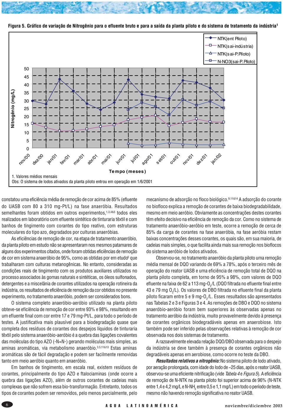 Valores médios mensais constatou uma eficiência média de remoção de cor acima de 85% (efluente do UASB com 8 a 31 mg-pt/l) na fase anaeróbia.