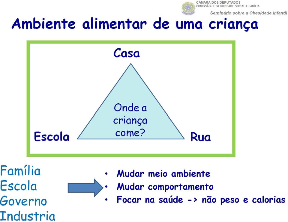 Mudar meio ambiente Mudar