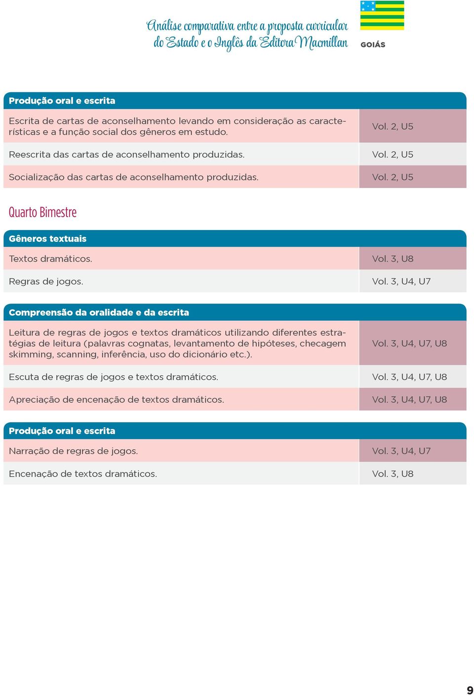 Regras de jogos. Vol. 3, U8 Vol.